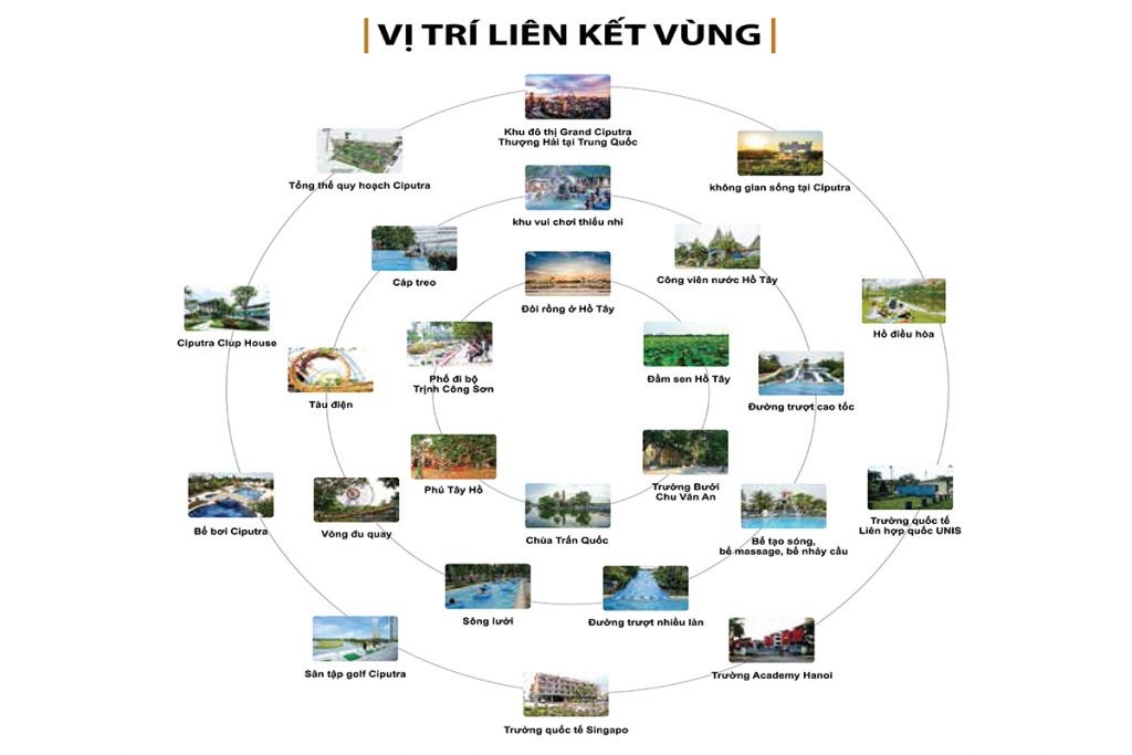 vị trí liên kết dự án the melody ciputra