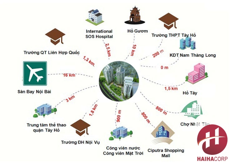 dự án Sunshine City